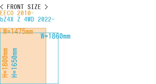 #EECO 2010- + bZ4X Z 4WD 2022-
